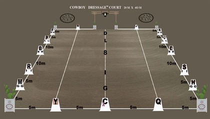 The dressage arena for Cowboy dressage is very different to the usual dressage arena we are used to seeing.